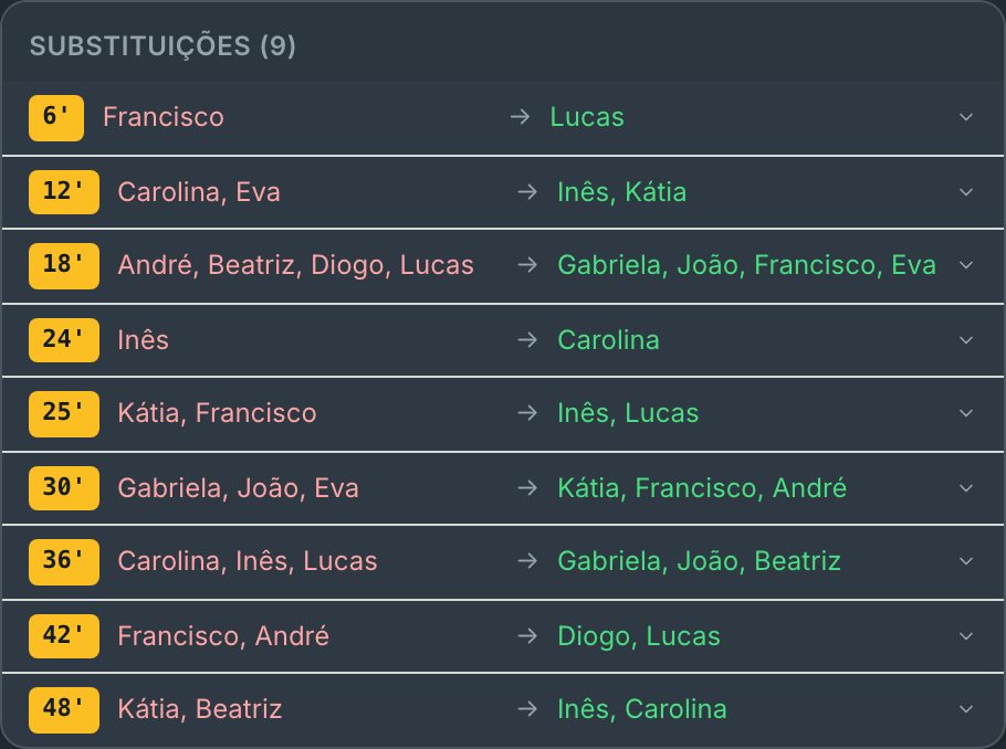 Lista de substituições: minuto da troca, quem sai e quem entra.